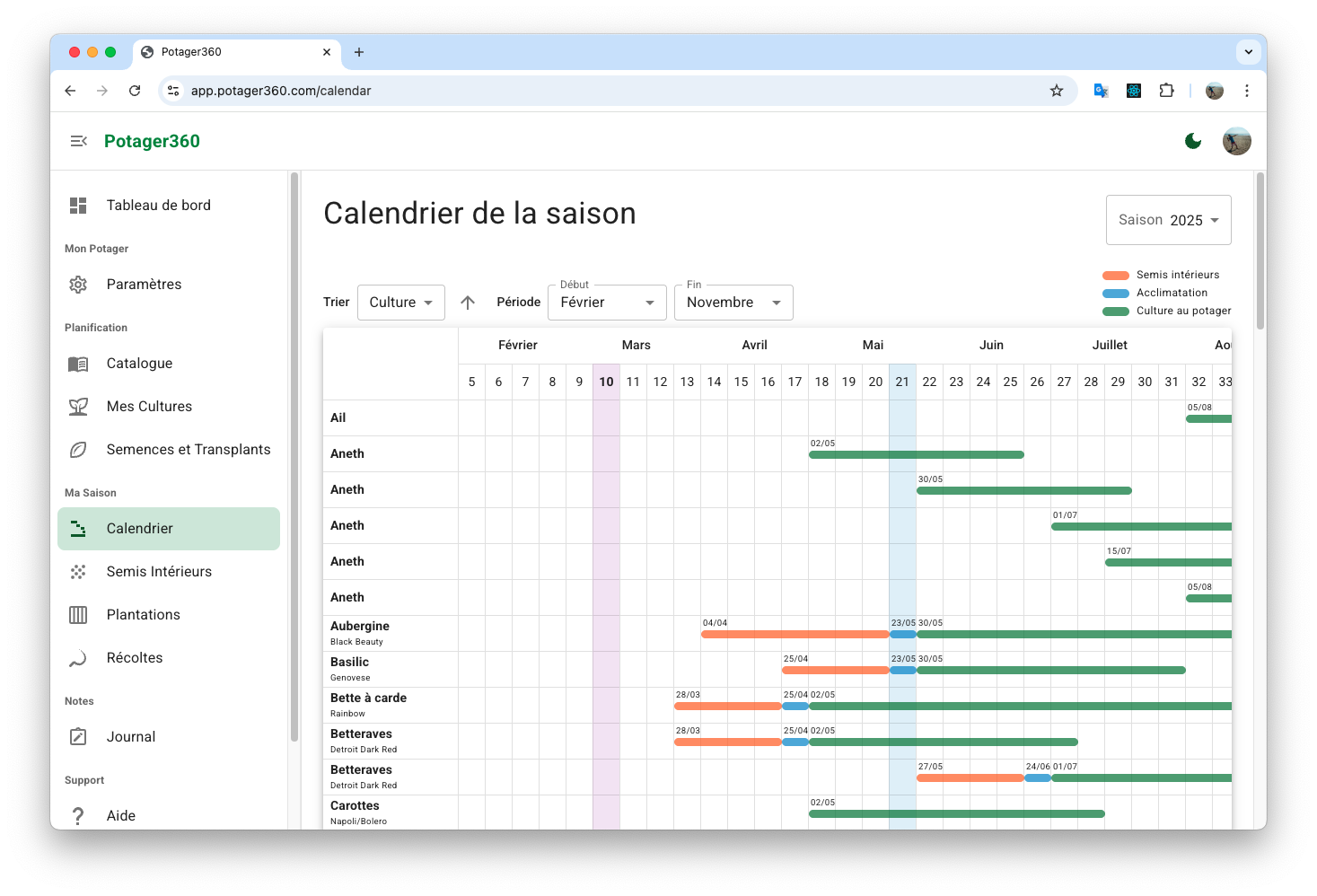 Tableau de bord Potager360